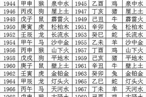 2024年龍年五行|2024年五行属性表 2024年五行属金还是水